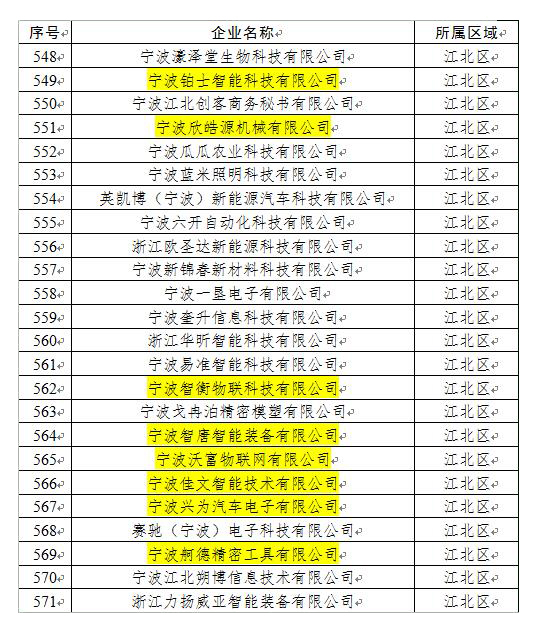产业园14家企业成功备案2019年宁波第二批创新型初创企业暨浙江省科技型中小企业