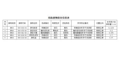 关于安徽柯力电气制造有限公司向社会公开2023年度危险废物污染防治信息的公示