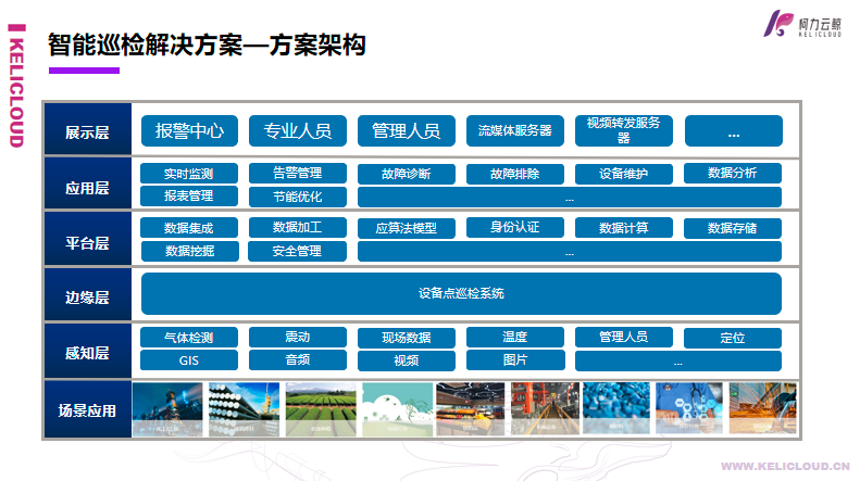 柯力云鲸智能巡检一体化解决方案