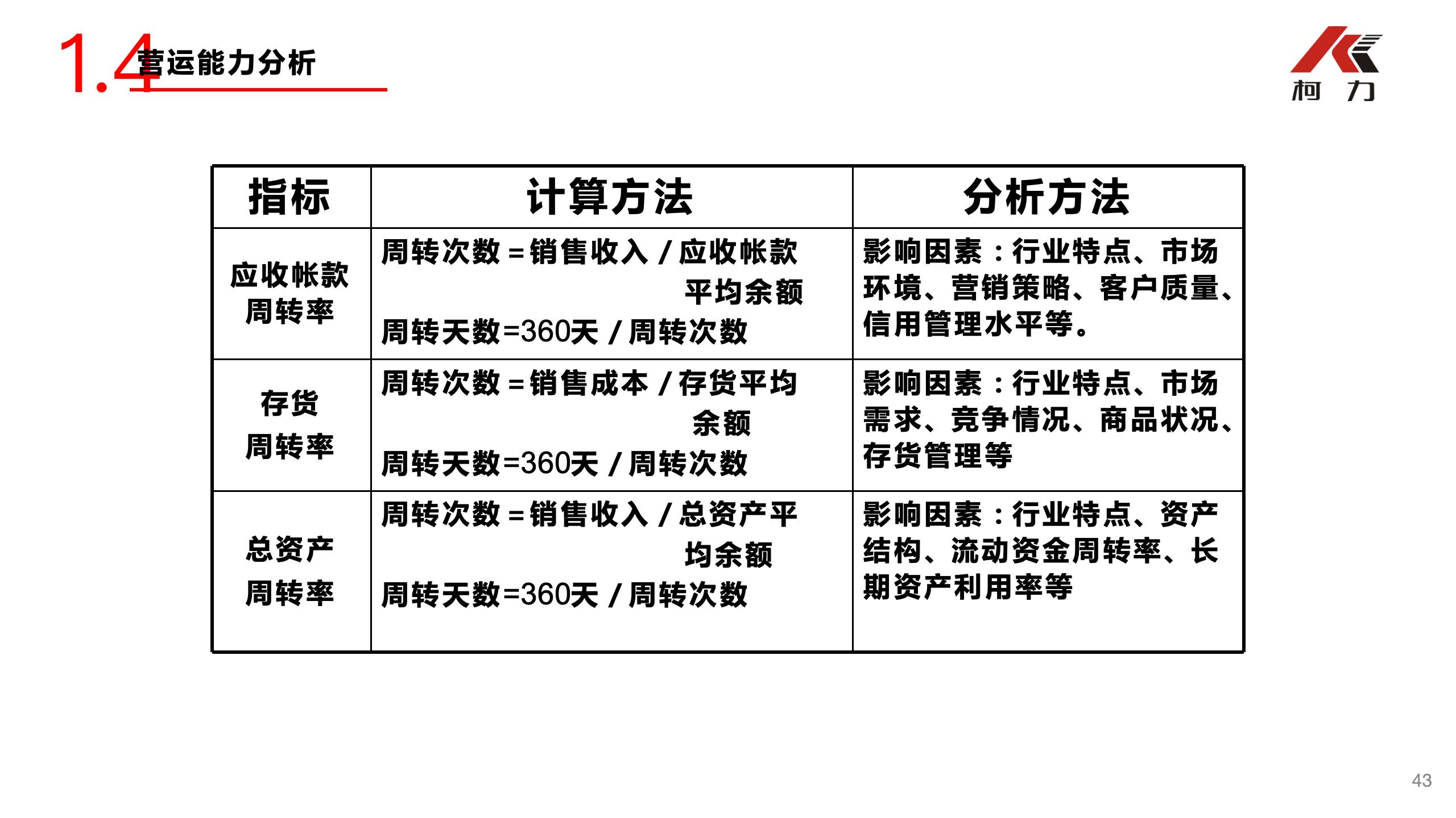 非财务经理的财务培训_43.jpg