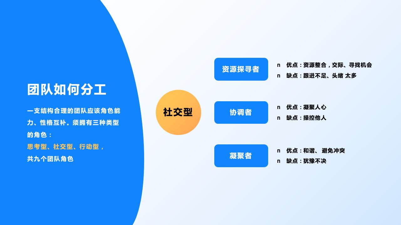 团队管理培训——分工与合作_28.jpg