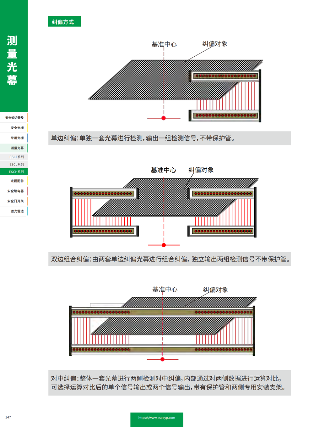 ESCH系列纠偏光幕-20231219_02.png