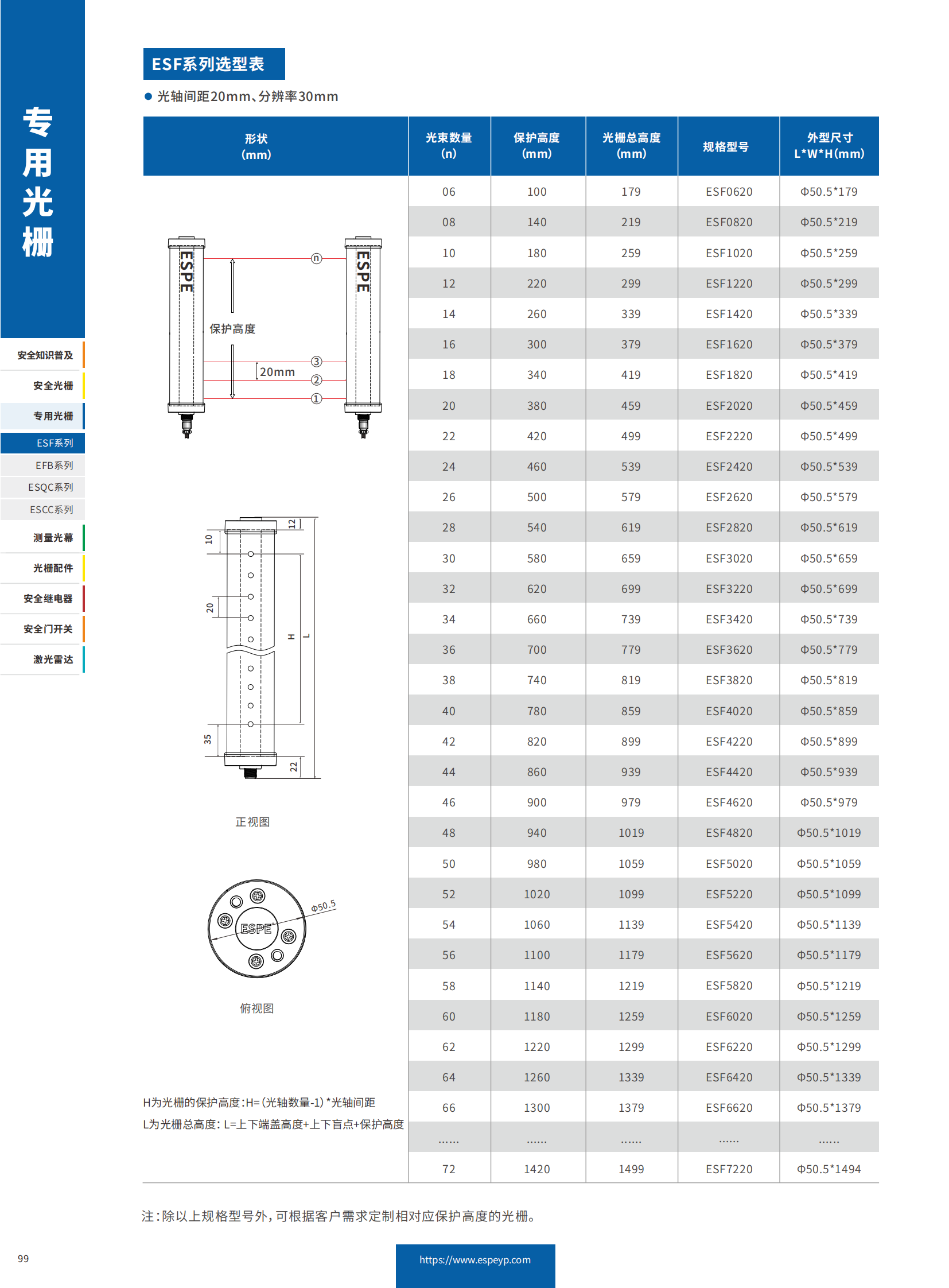 ESF系列防水光栅-20231219_05.png