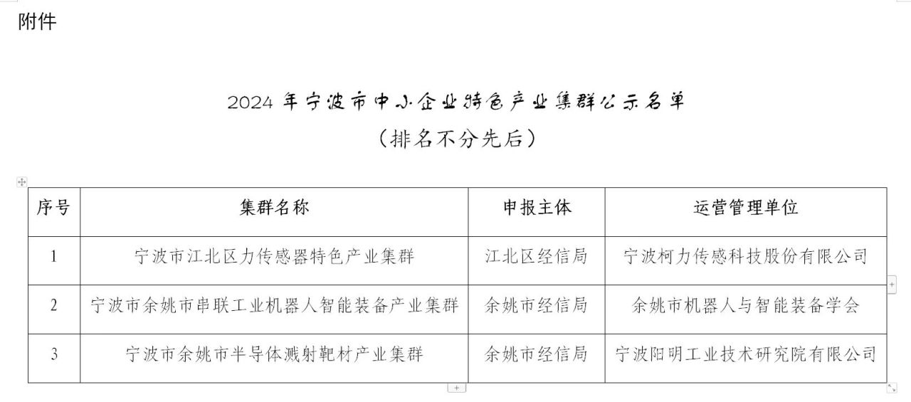 在江北 正奋进｜江北这家企业运营管理的特色产业集群获评市级标杆