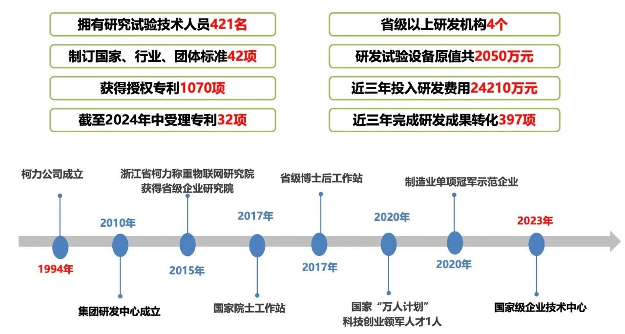 喜讯！我司重点研发项目荣获宁波市科技进度二等奖
