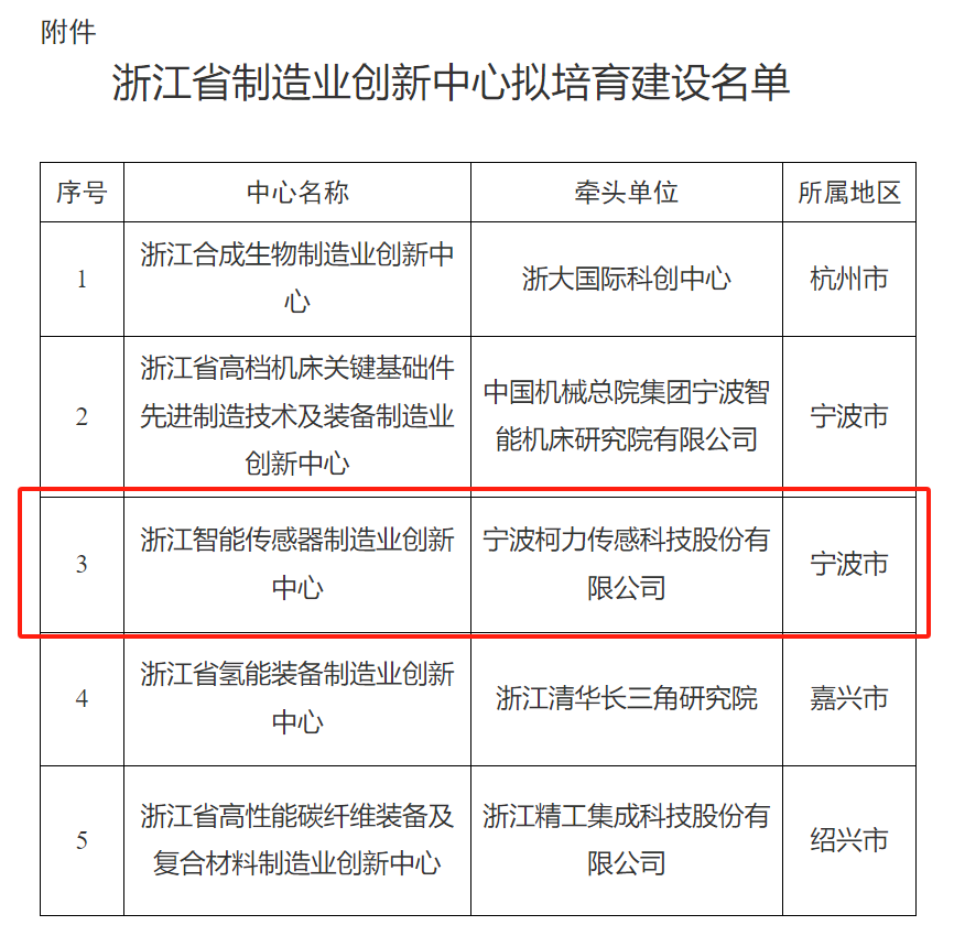 省级创新中心2.png