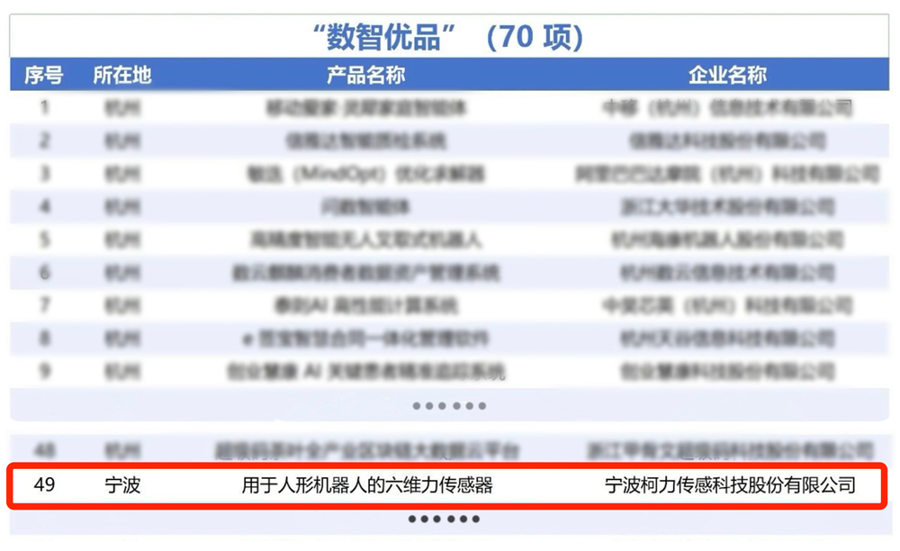 省级荣誉！柯力传感“用于人形机器人的六维力传感器”入选浙江省人工智能“数智优品”