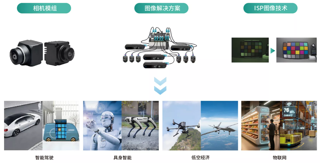 柯力传感旗下产业基金战略投资森云智能，布局具身智能视觉感知核心赛道